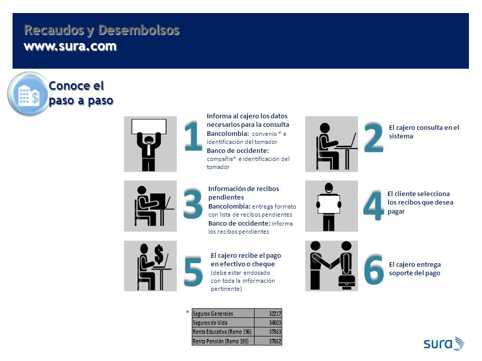 Recaudos y Desembolsos   Conoce el paso a paso