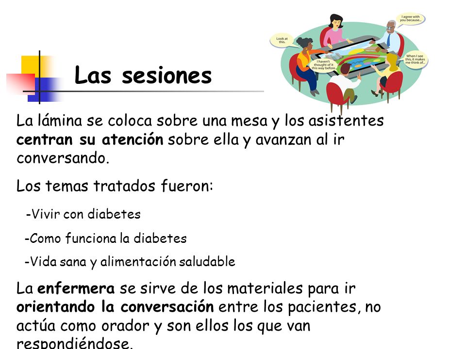 Las sesiones La lámina se coloca sobre una mesa y los asistentes centran su atención sobre ella y avanzan al ir conversando.