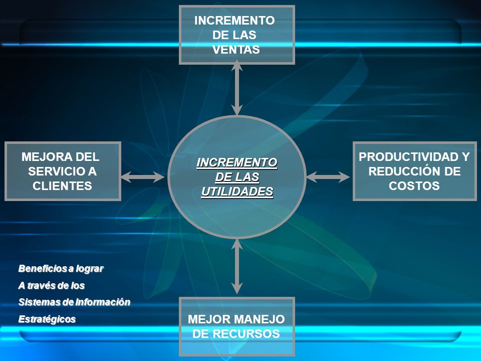 INCREMENTO DE LAS VENTAS INCREMENTO DE LAS UTILIDADES MEJORA DEL