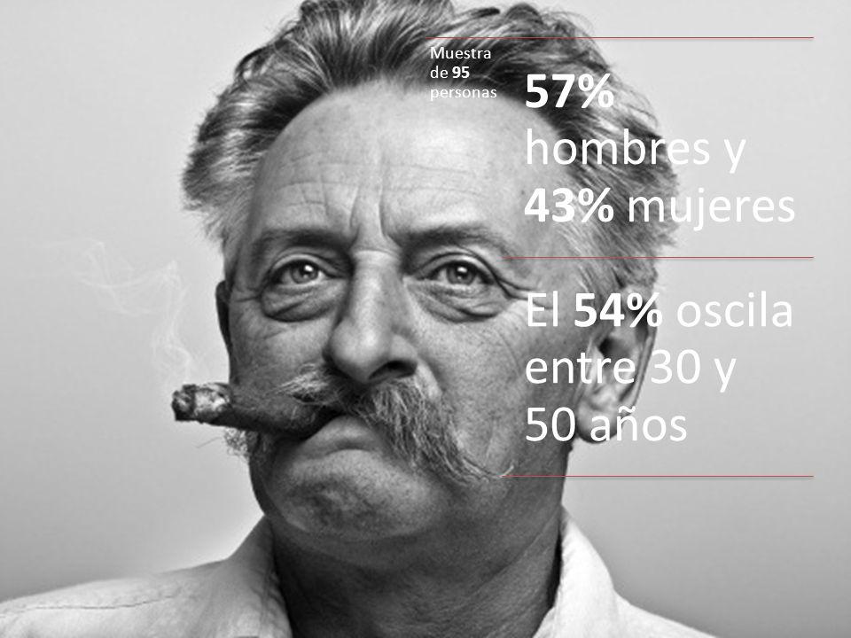57% hombres y 43% mujeres El 54% oscila entre 30 y 50 años