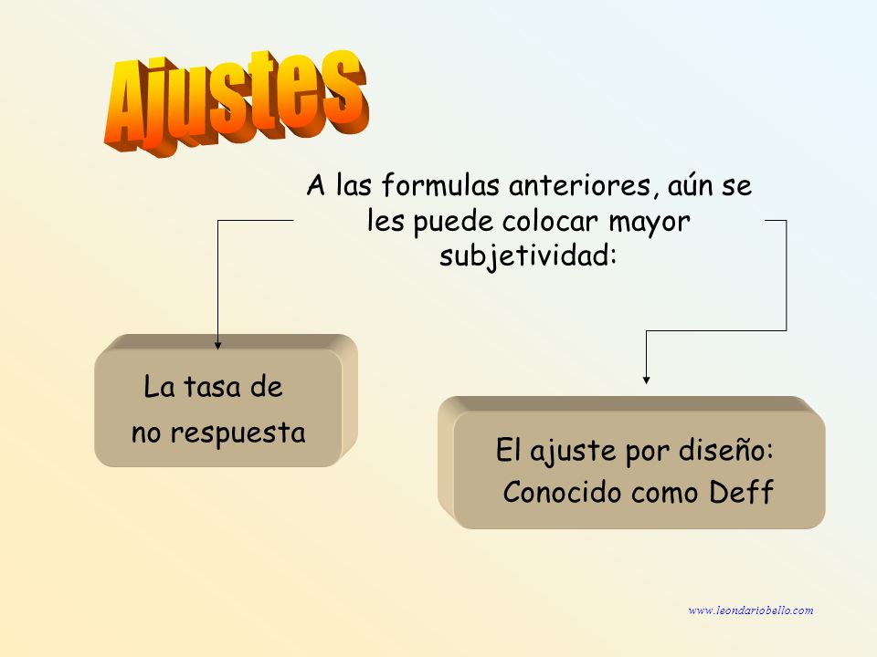 Ajustes A las formulas anteriores, aún se les puede colocar mayor subjetividad: La tasa de. no respuesta.