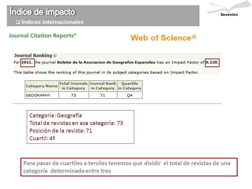 Índice de impacto Categoría: Geografía