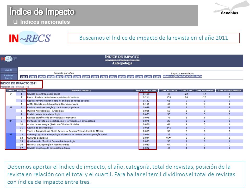 Buscamos el Índice de impacto de la revista en el año 2011