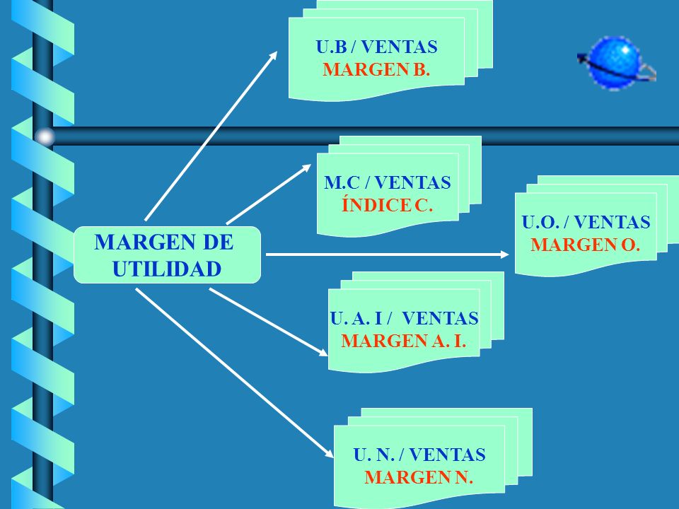 MARGEN DE UTILIDAD U.B / VENTAS MARGEN B. M.C / VENTAS ÍNDICE C.