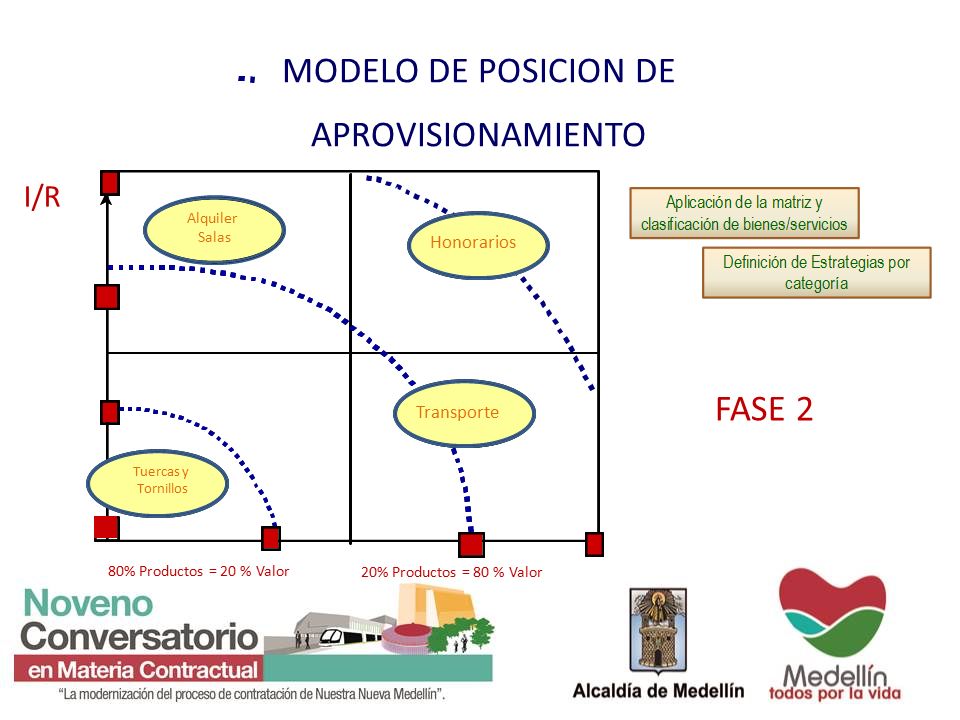 MODELO DE POSICION DE APROVISIONAMIENTO FASE 2 I/R Honorarios