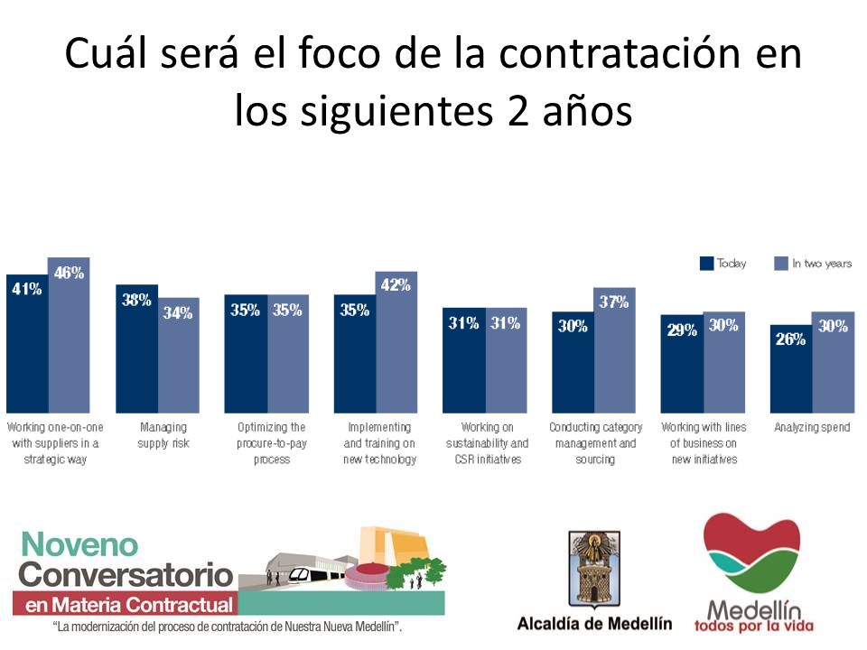 Cuál será el foco de la contratación en los siguientes 2 años