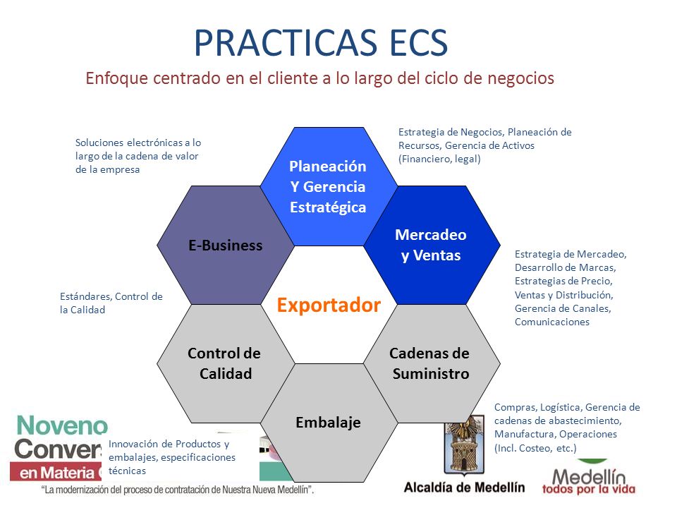PRACTICAS ECS Enfoque centrado en el cliente a lo largo del ciclo de negocios