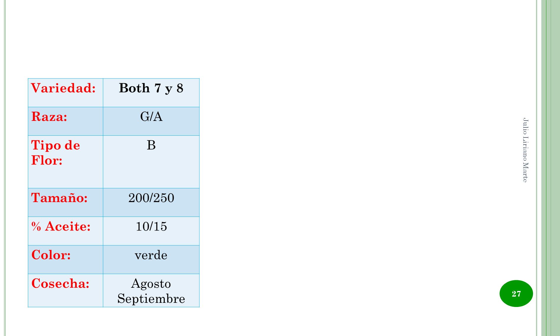 Variedad: Both 7 y 8 Raza: G/A Tipo de Flor: B Tamaño: 200/250