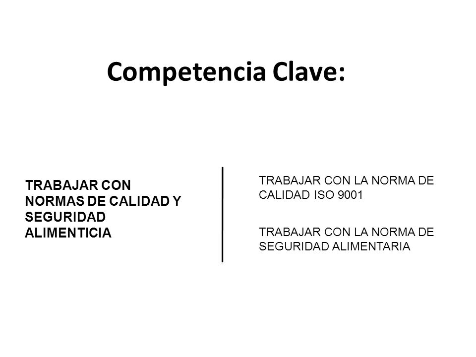 Competencia Clave: TRABAJAR CON LA NORMA DE CALIDAD ISO TRABAJAR CON NORMAS DE CALIDAD Y SEGURIDAD ALIMENTICIA.