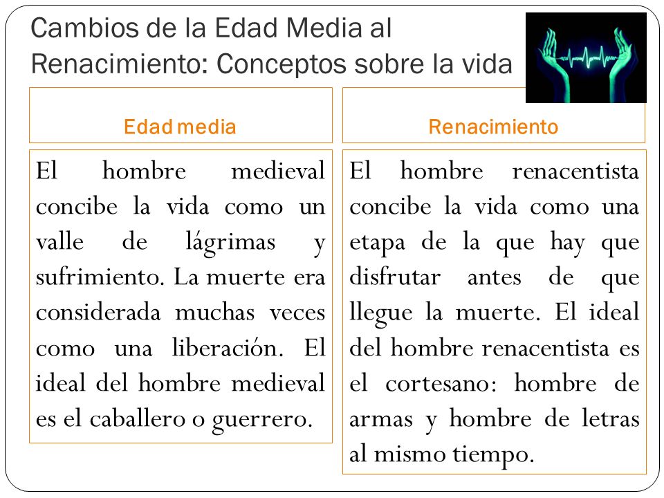Cambios de la Edad Media al Renacimiento: Conceptos sobre la vida