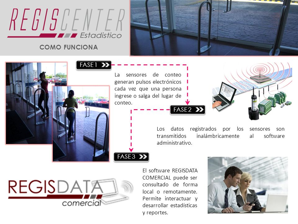 COMO FUNCIONA FASE 1. La sensores de conteo generan pulsos electrónicos cada vez que una persona ingrese o salga del lugar de conteo.