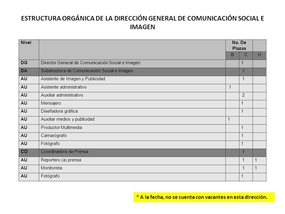 ESTRUCTURA ORGÁNICA DE LA DIRECCIÓN GENERAL DE COMUNICACIÓN SOCIAL E IMAGEN