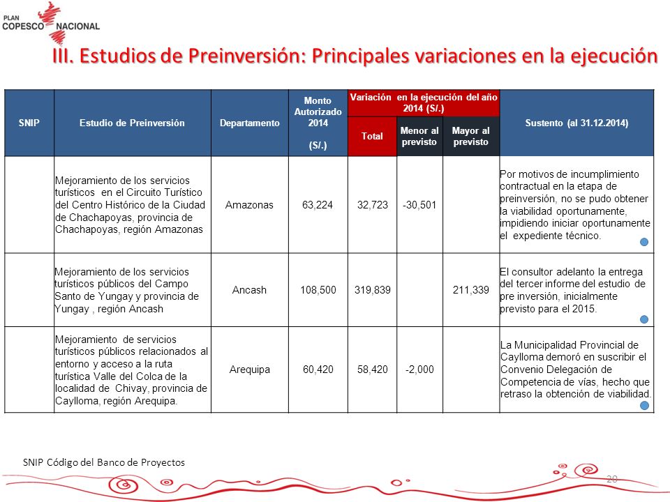 Estudio de Preinversión Variación en la ejecución del año 2014 (S/.)