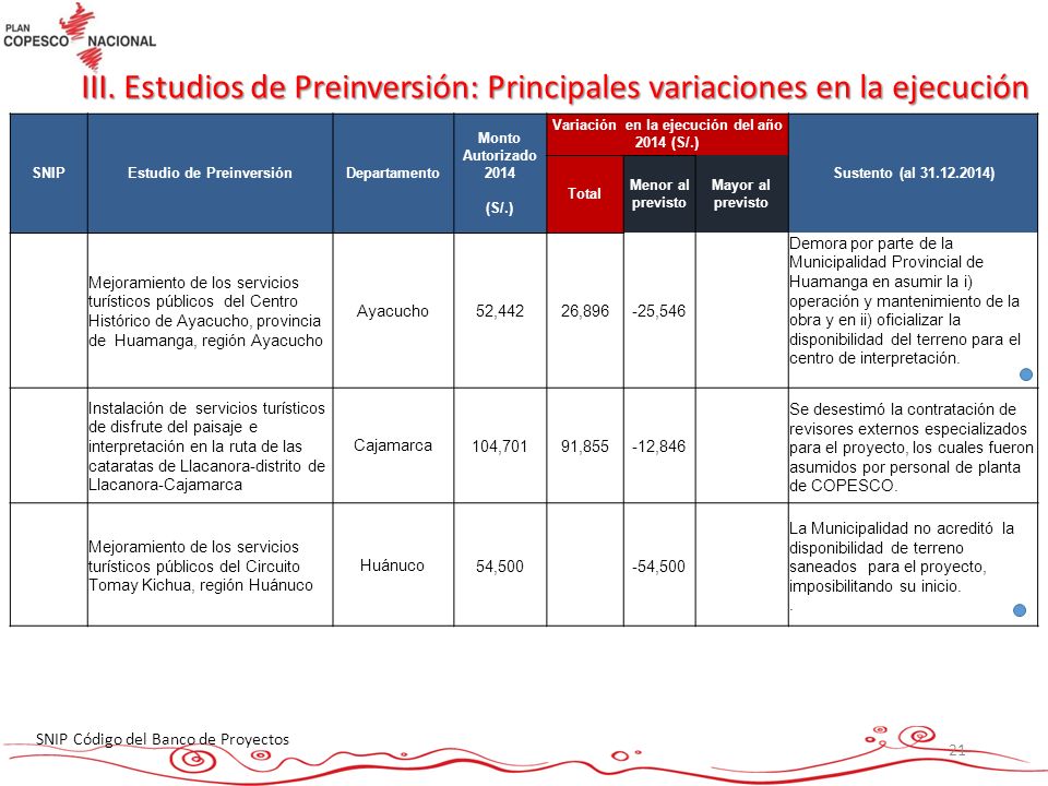 Estudio de Preinversión Variación en la ejecución del año 2014 (S/.)
