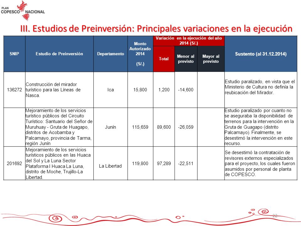 Estudio de Preinversión Variación en la ejecución del año 2014 (S/.)