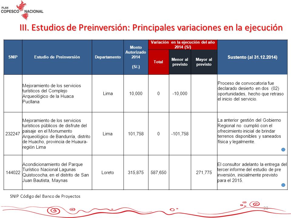 Estudio de Preinversión Variación en la ejecución del año 2014 (S/)
