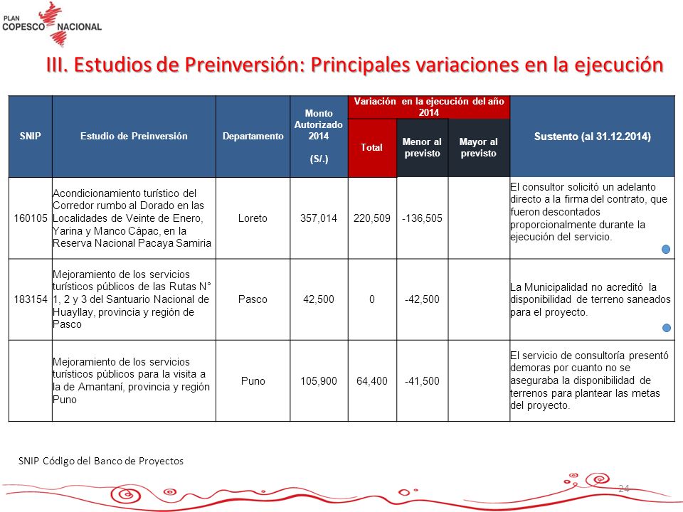 Estudio de Preinversión Variación en la ejecución del año 2014