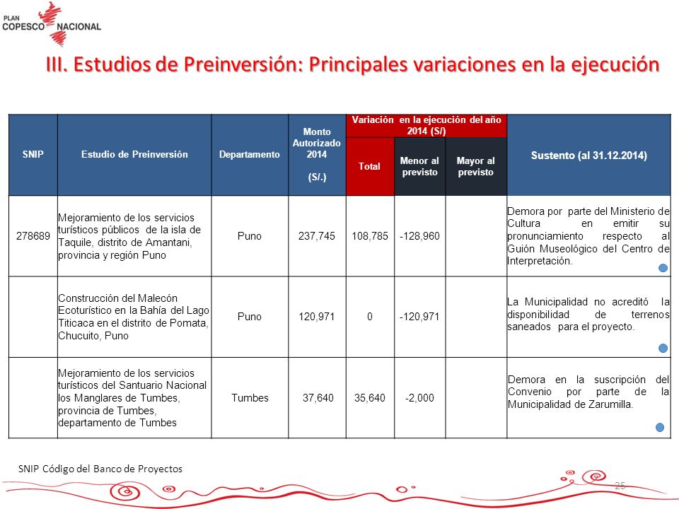 Estudio de Preinversión Variación en la ejecución del año 2014 (S/)