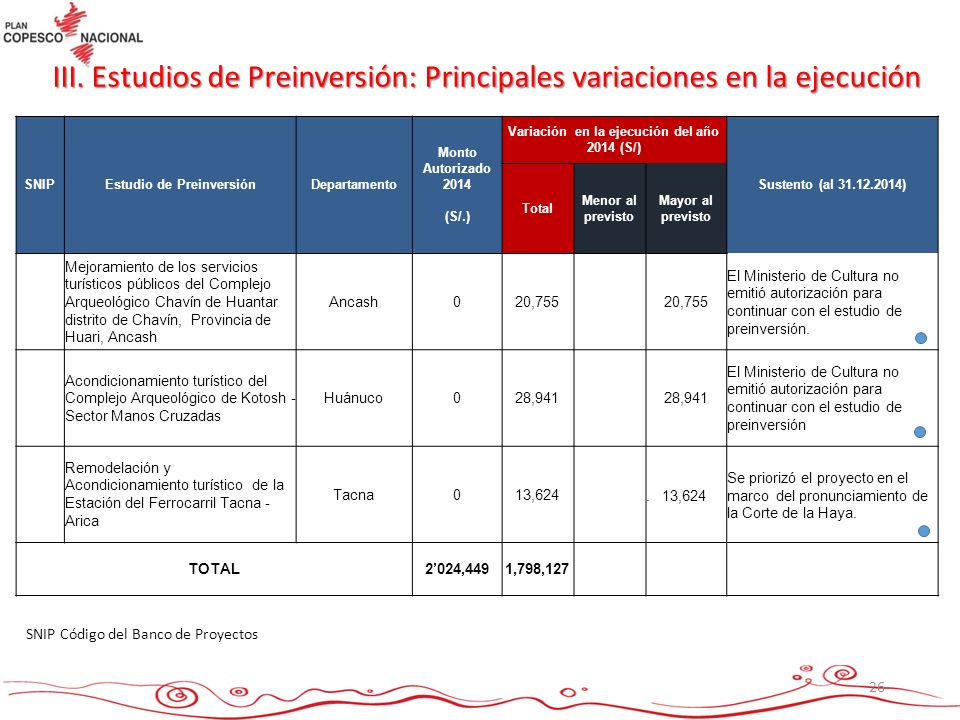 Estudio de Preinversión Variación en la ejecución del año 2014 (S/)