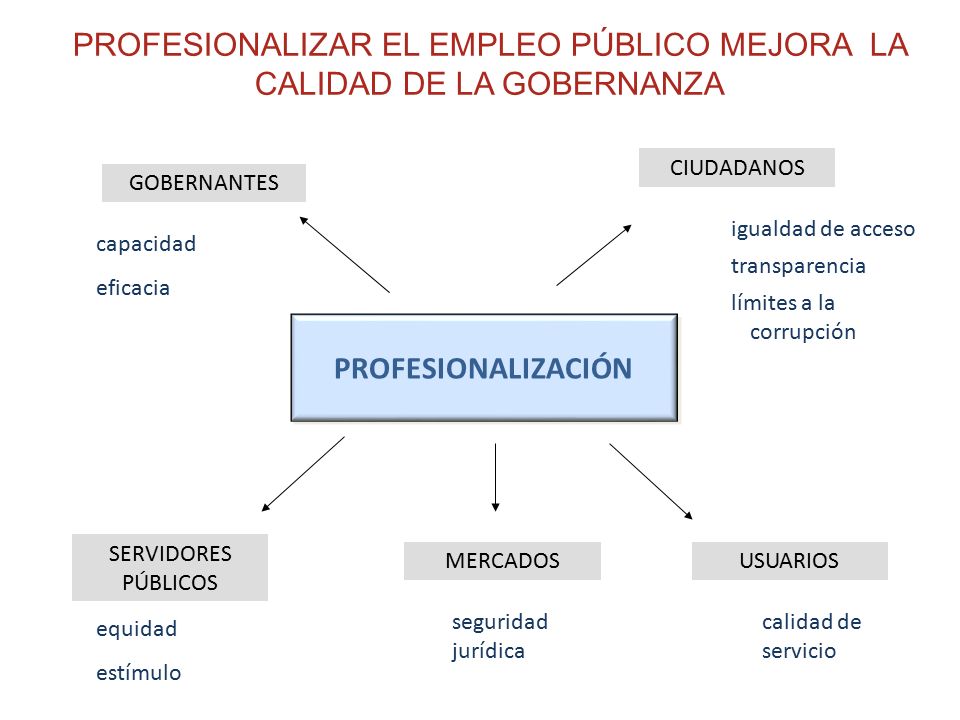 PROFESIONALIZAR EL EMPLEO PÚBLICO MEJORA LA CALIDAD DE LA GOBERNANZA