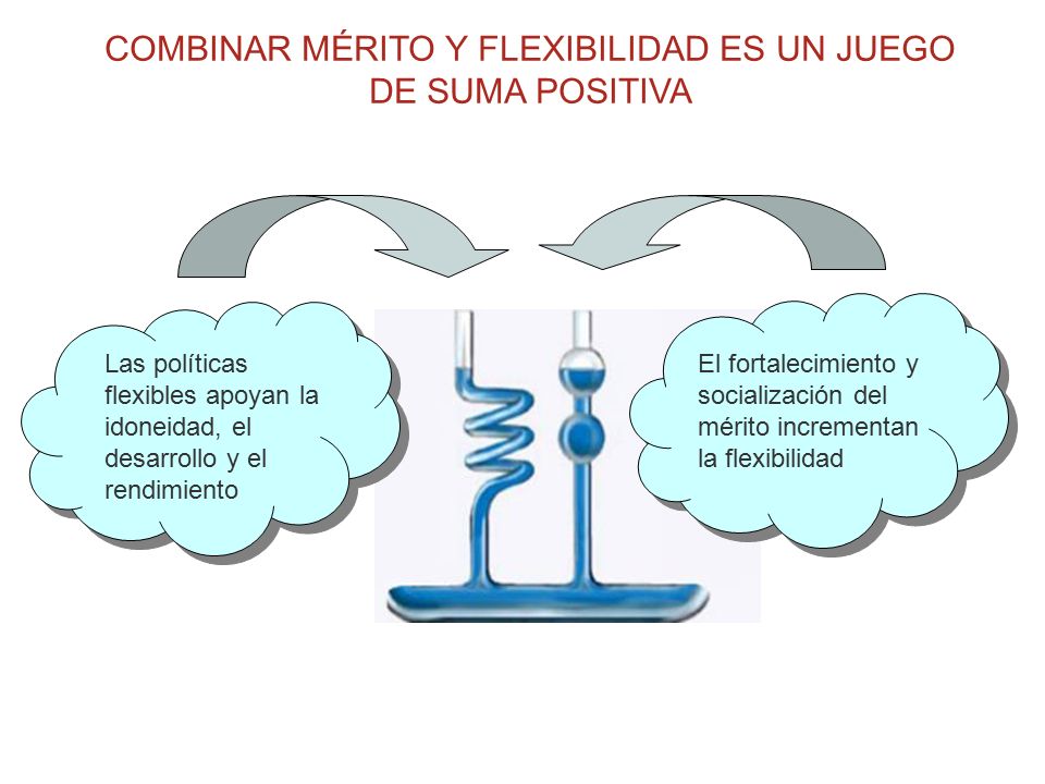 COMBINAR MÉRITO Y FLEXIBILIDAD ES UN JUEGO DE SUMA POSITIVA