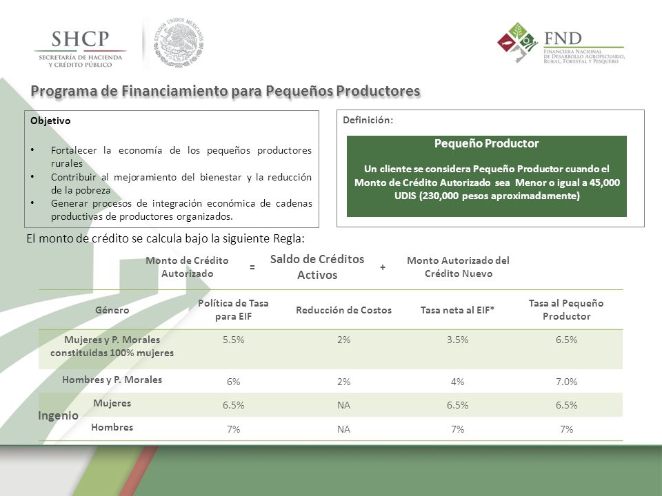 Programa de Financiamiento para Pequeños Productores