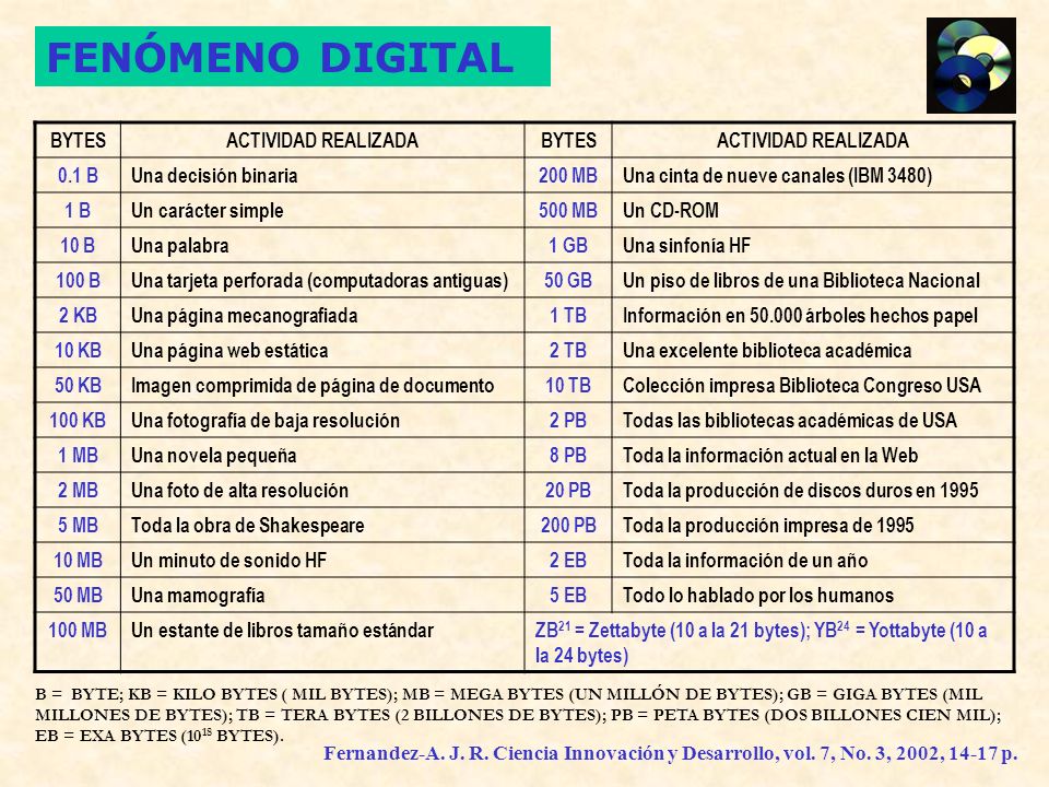 FENÓMENO DIGITAL BYTES ACTIVIDAD REALIZADA 0.1 B Una decisión binaria