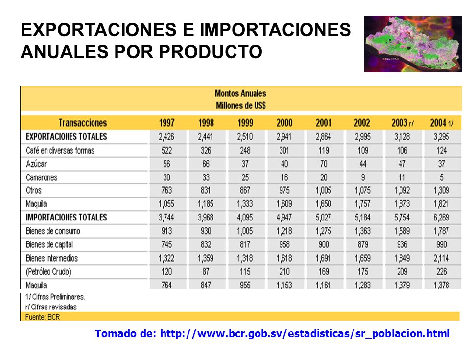 EXPORTACIONES E IMPORTACIONES ANUALES POR PRODUCTO