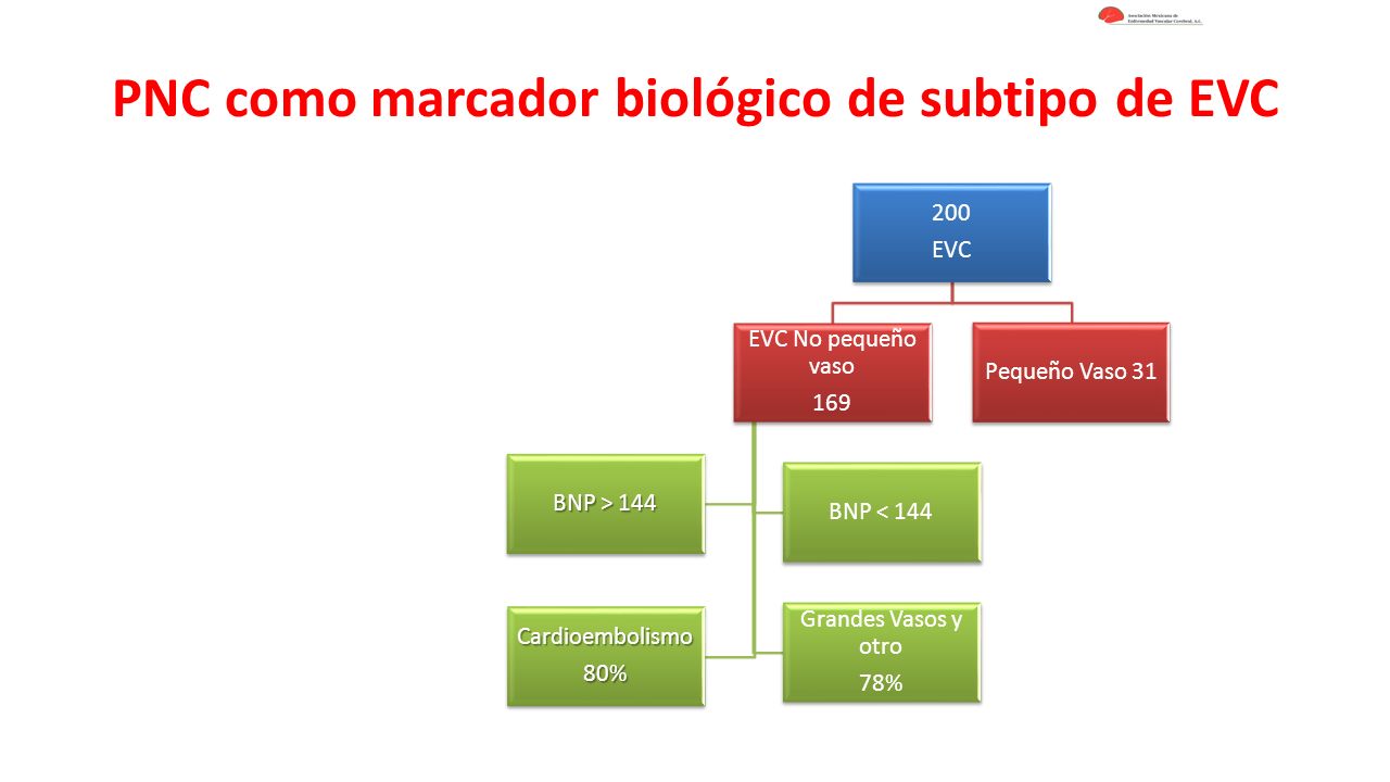 PNC como marcador biológico de subtipo de EVC