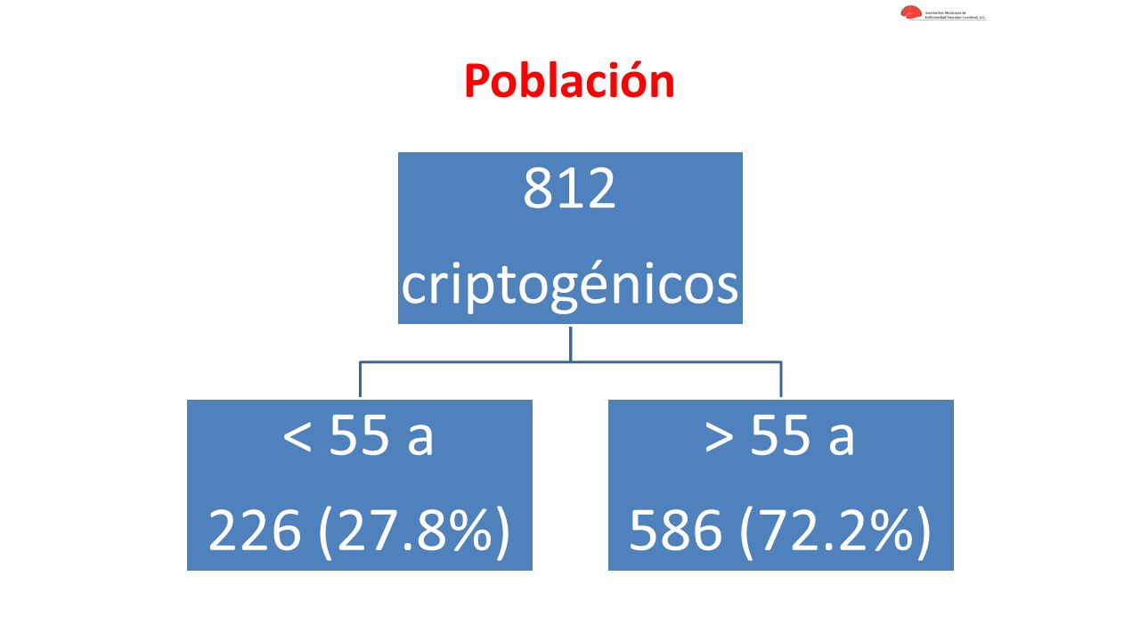 812 criptogénicos < 55 a 226 (27.8%) > 55 a 586 (72.2%)