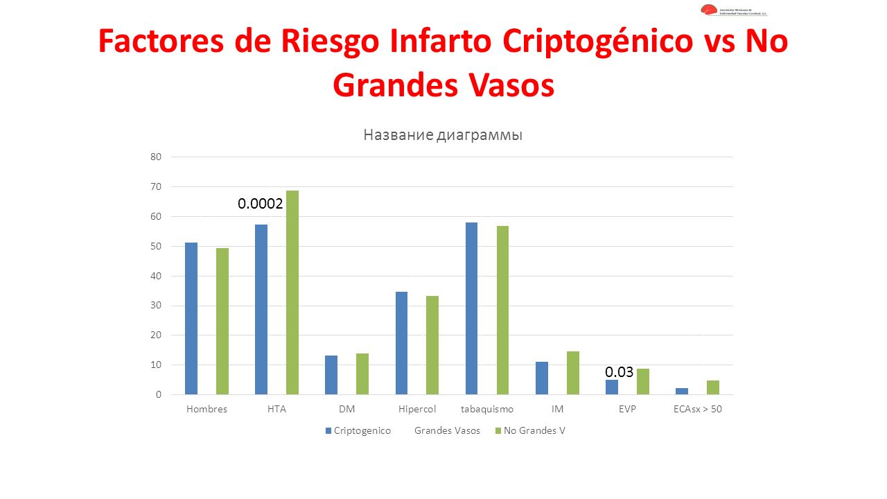 Factores de Riesgo Infarto Criptogénico vs No Grandes Vasos