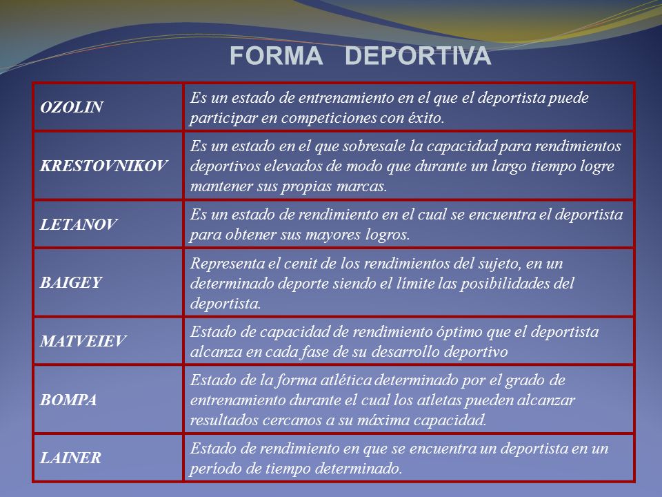 FORMA DEPORTIVA OZOLIN. Es un estado de entrenamiento en el que el deportista puede participar en competiciones con éxito.