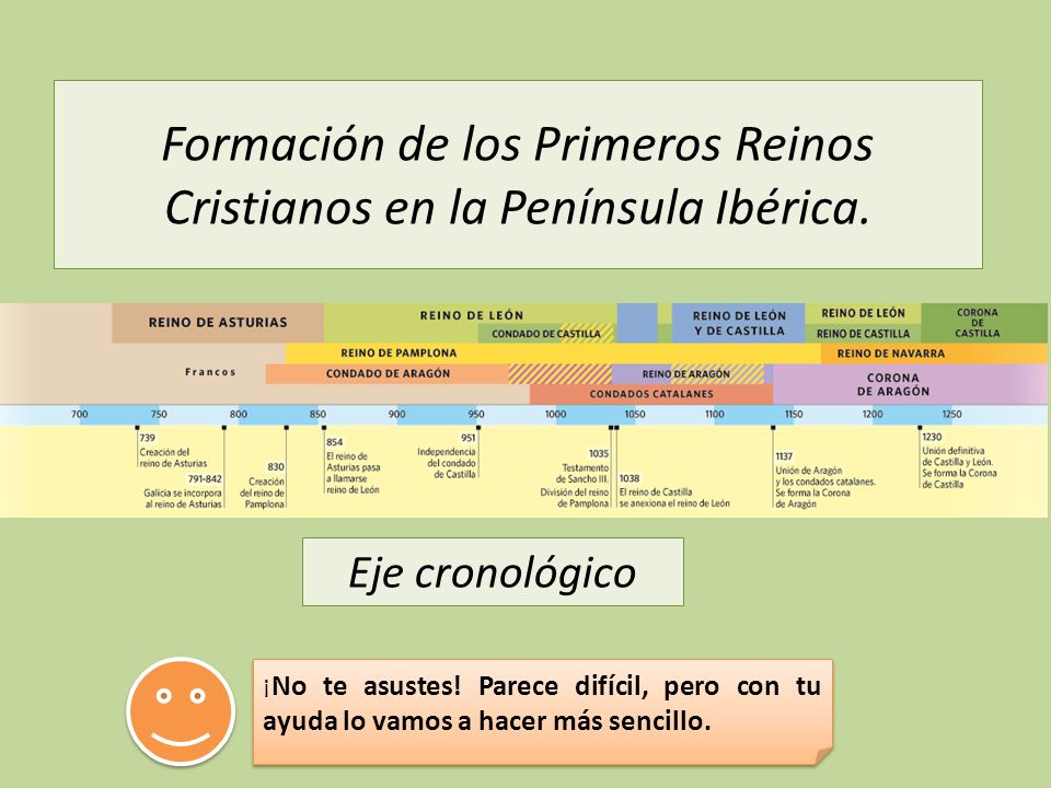 Formación de los Primeros Reinos Cristianos en la Península Ibérica.