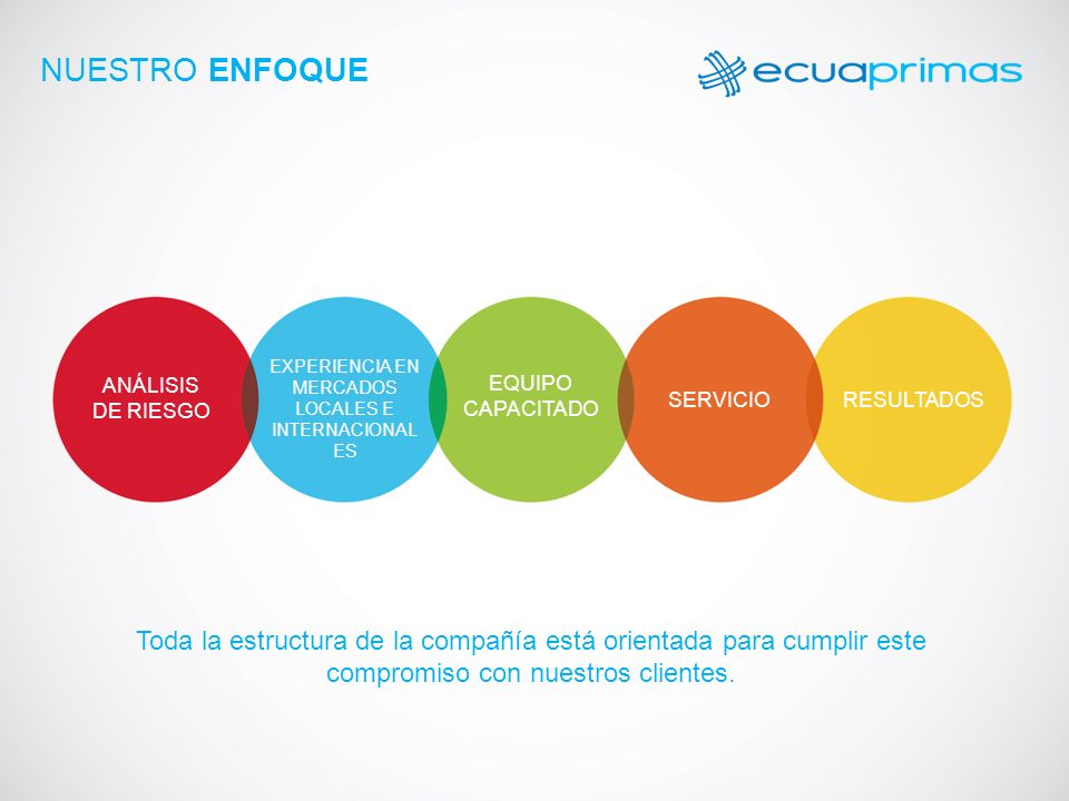 NUESTRO ENFOQUE NUESTRO. ENFOQUE. En Ecuaprimas tenemos la capacidad, los.