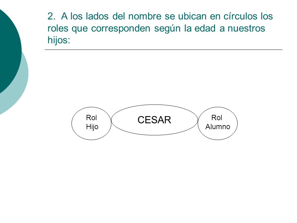 2. A los lados del nombre se ubican en círculos los roles que corresponden según la edad a nuestros hijos: