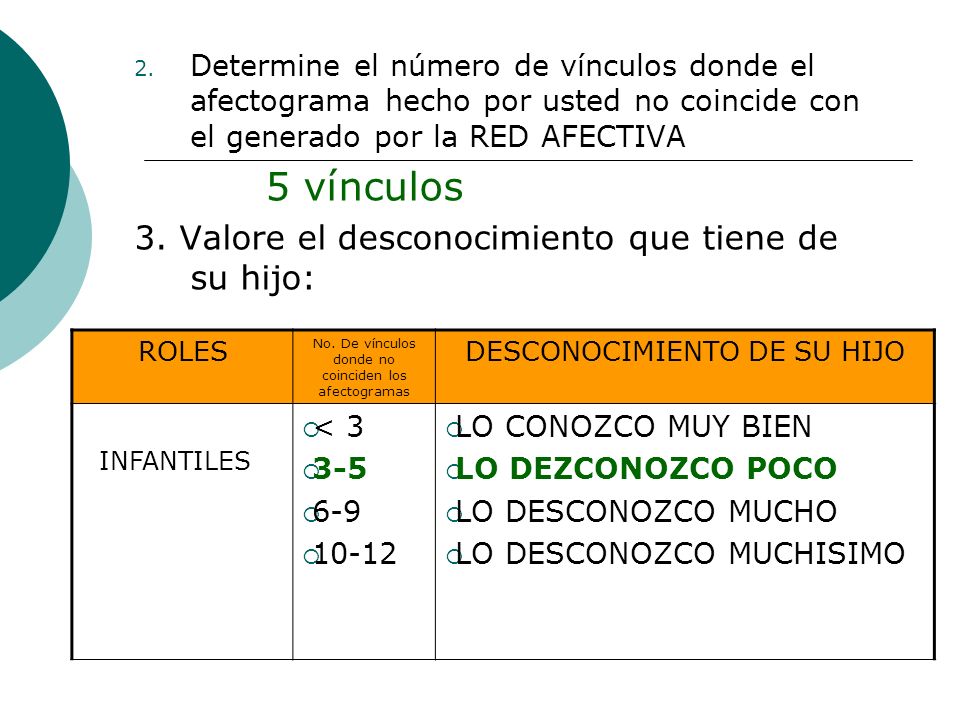 3. Valore el desconocimiento que tiene de su hijo: