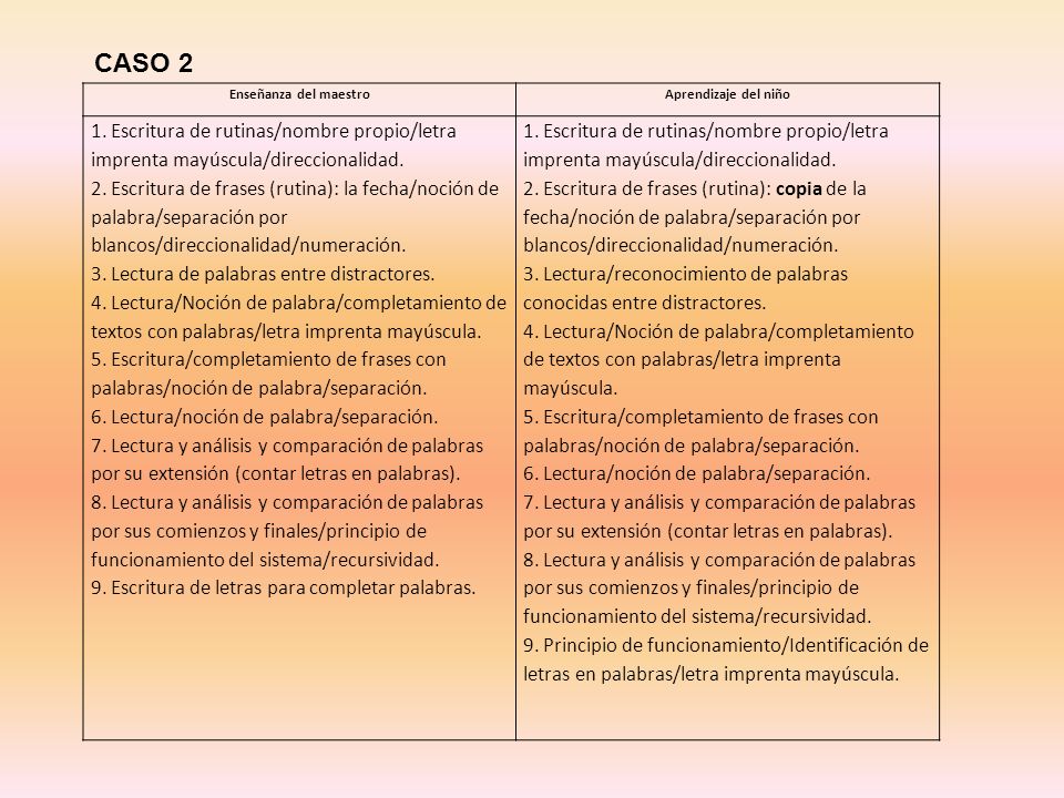 CASO 2 Enseñanza del maestro. Aprendizaje del niño. 1. Escritura de rutinas/nombre propio/letra imprenta mayúscula/direccionalidad.