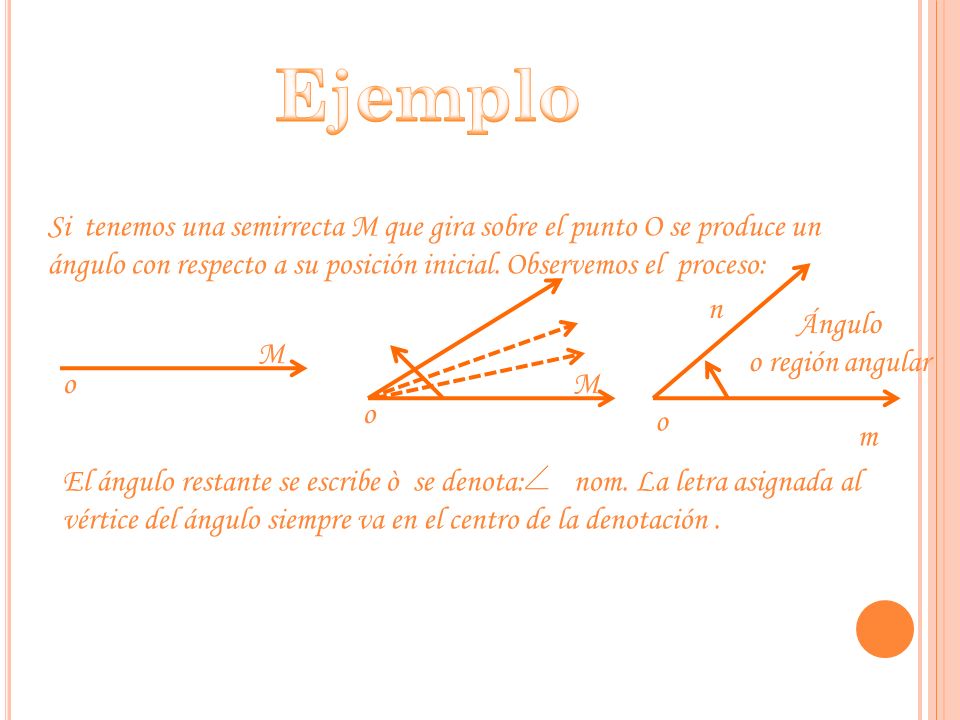 Ejemplo Si tenemos una semirrecta M que gira sobre el punto O se produce un ángulo con respecto a su posición inicial. Observemos el proceso: