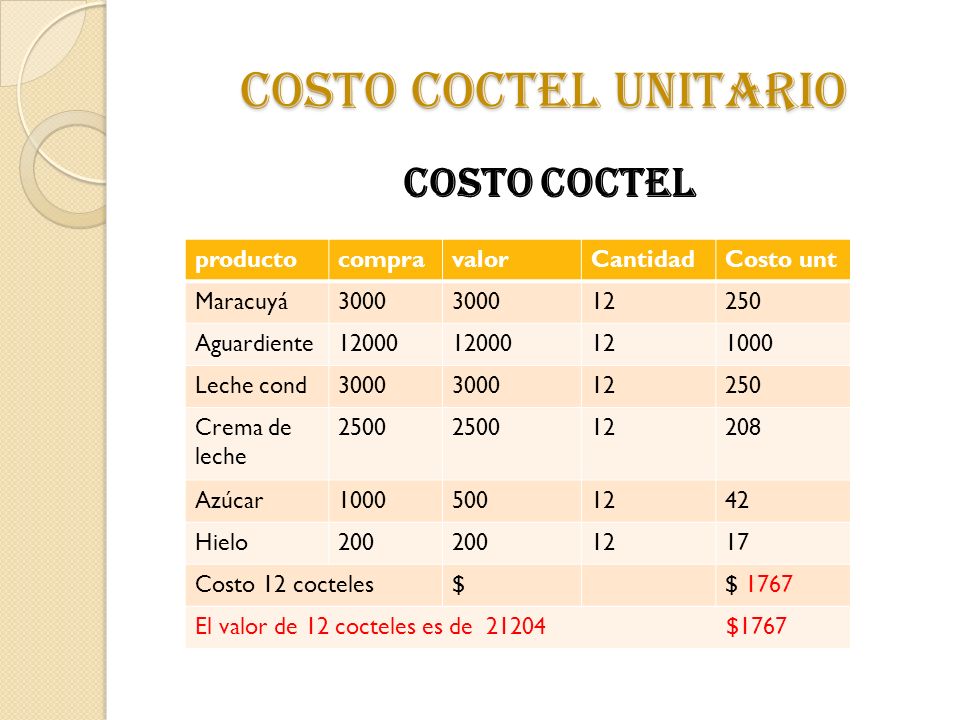 Costo coctel unitario COSTO coctel producto compra valor Cantidad