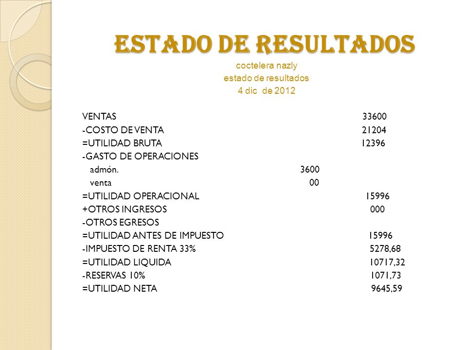 Estado de resultados VENTAS COSTO DE VENTA 21204