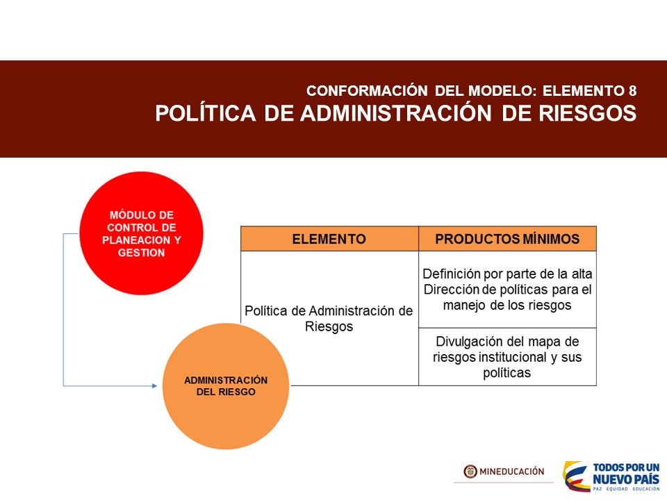 CONFORMACIÓN DEL MODELO: ELEMENTO 8 POLÍTICA DE ADMINISTRACIÓN DE RIESGOS