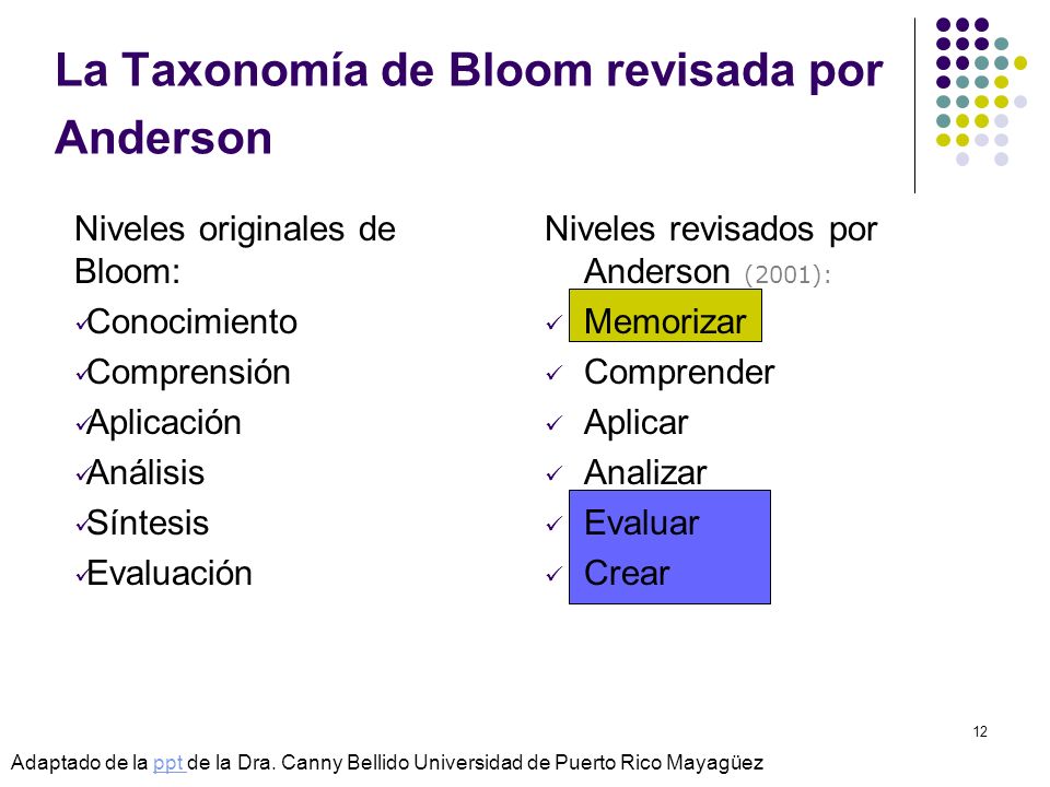 La Taxonomía de Bloom revisada por Anderson