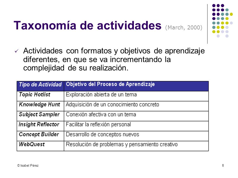 Taxonomía de actividades (March, 2000)