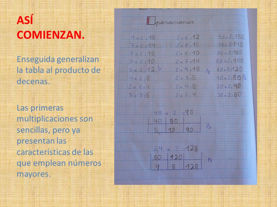 ASÍ COMIENZAN. Enseguida generalizan la tabla al producto de decenas.