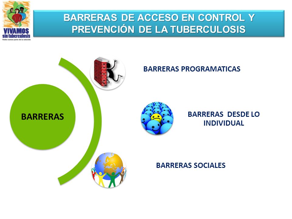 BARRERAS DE ACCESO EN CONTROL Y PREVENCIÓN DE LA TUBERCULOSIS