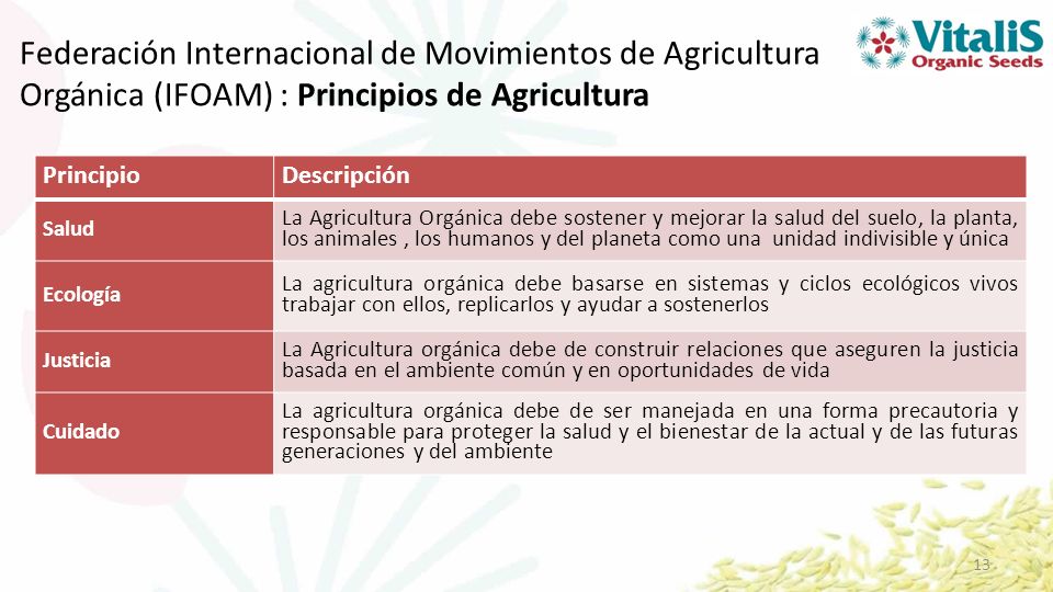Federación Internacional de Movimientos de Agricultura Orgánica (IFOAM) : Principios de Agricultura