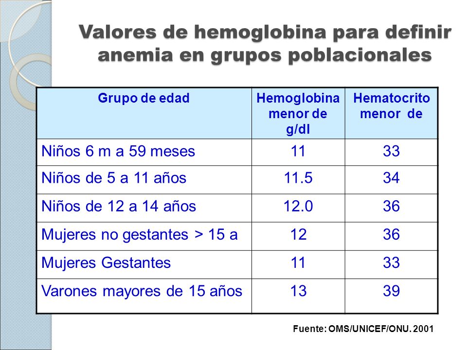 Valores de hemoglobina para definir anemia en grupos poblacionales
