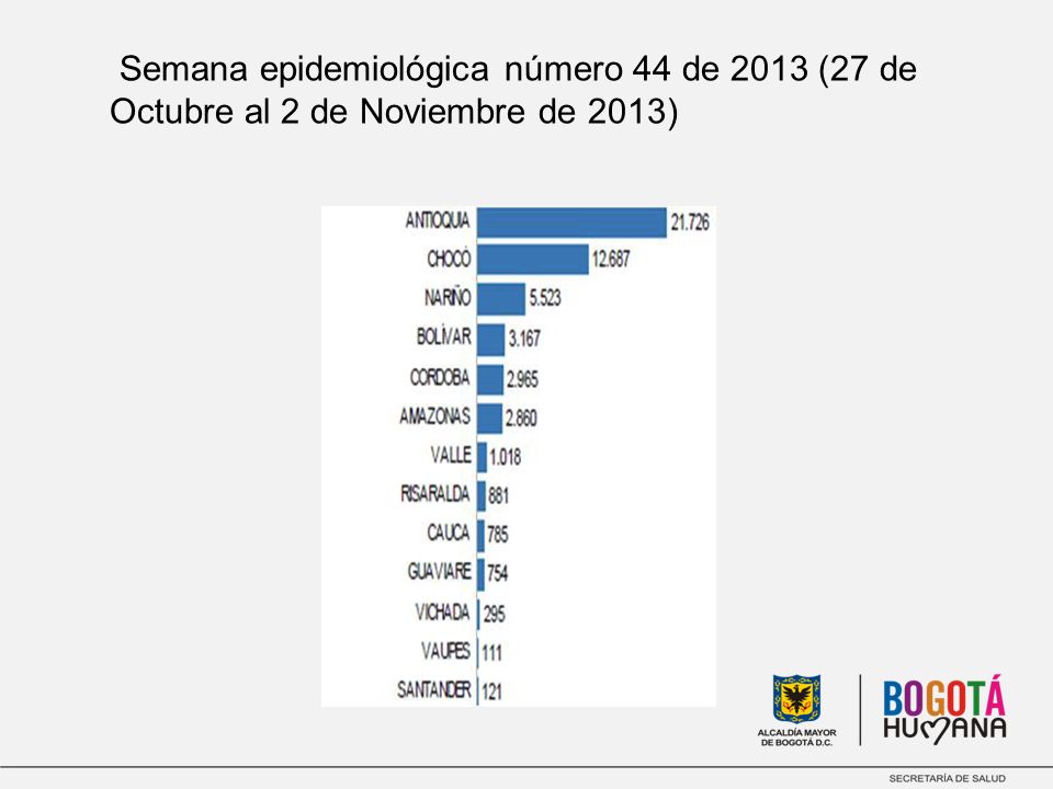 Semana epidemiológica número 44 de 2013 (27 de Octubre al 2 de Noviembre de 2013)