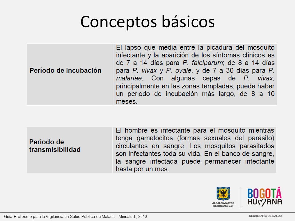 Conceptos básicos Guía Protocolo para la Vigilancia en Salud Pública de Malaria, Minsalud., 2010