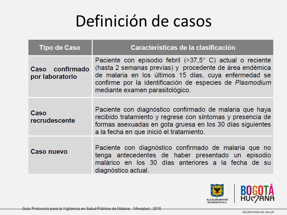 Definición de casos Guía Protocolo para la Vigilancia en Salud Pública de Malaria, Minsalud., 2010